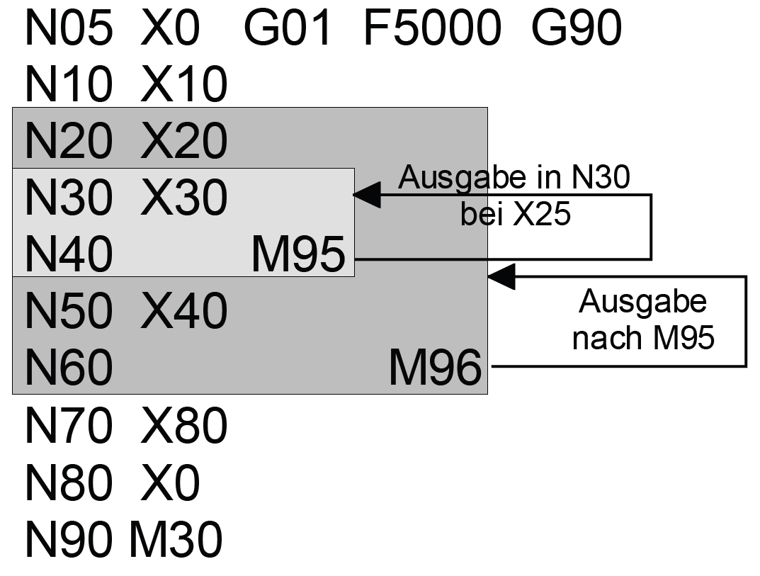 Synchronisationsarten MET_SVS, MEP_SVS 3: