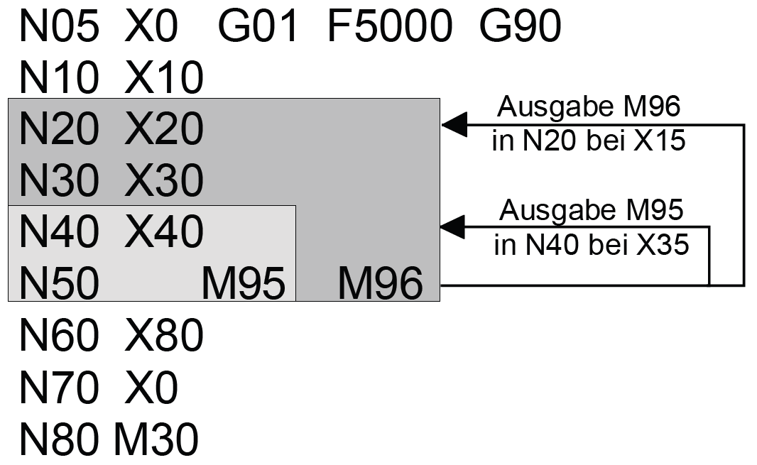 Synchronisationsarten MET_SVS, MEP_SVS 4: