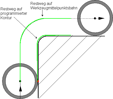 Konturbezogener Restweg (P-CHAN-00258) 1: