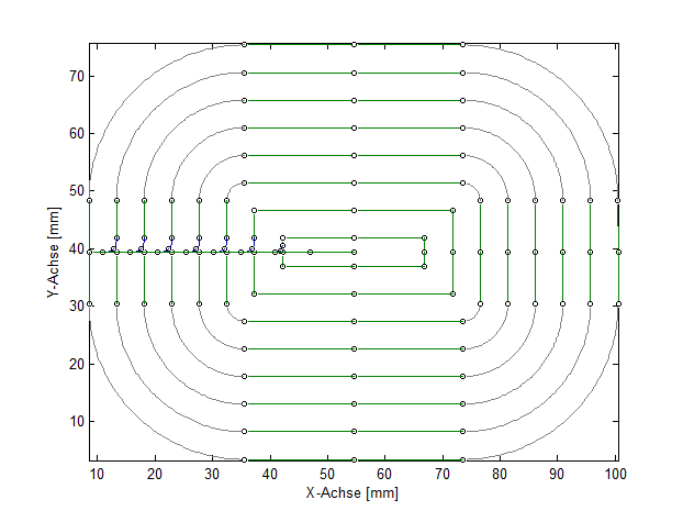 Optimiertes Polynomüberschleifen (P-CHAN-00259) 1: