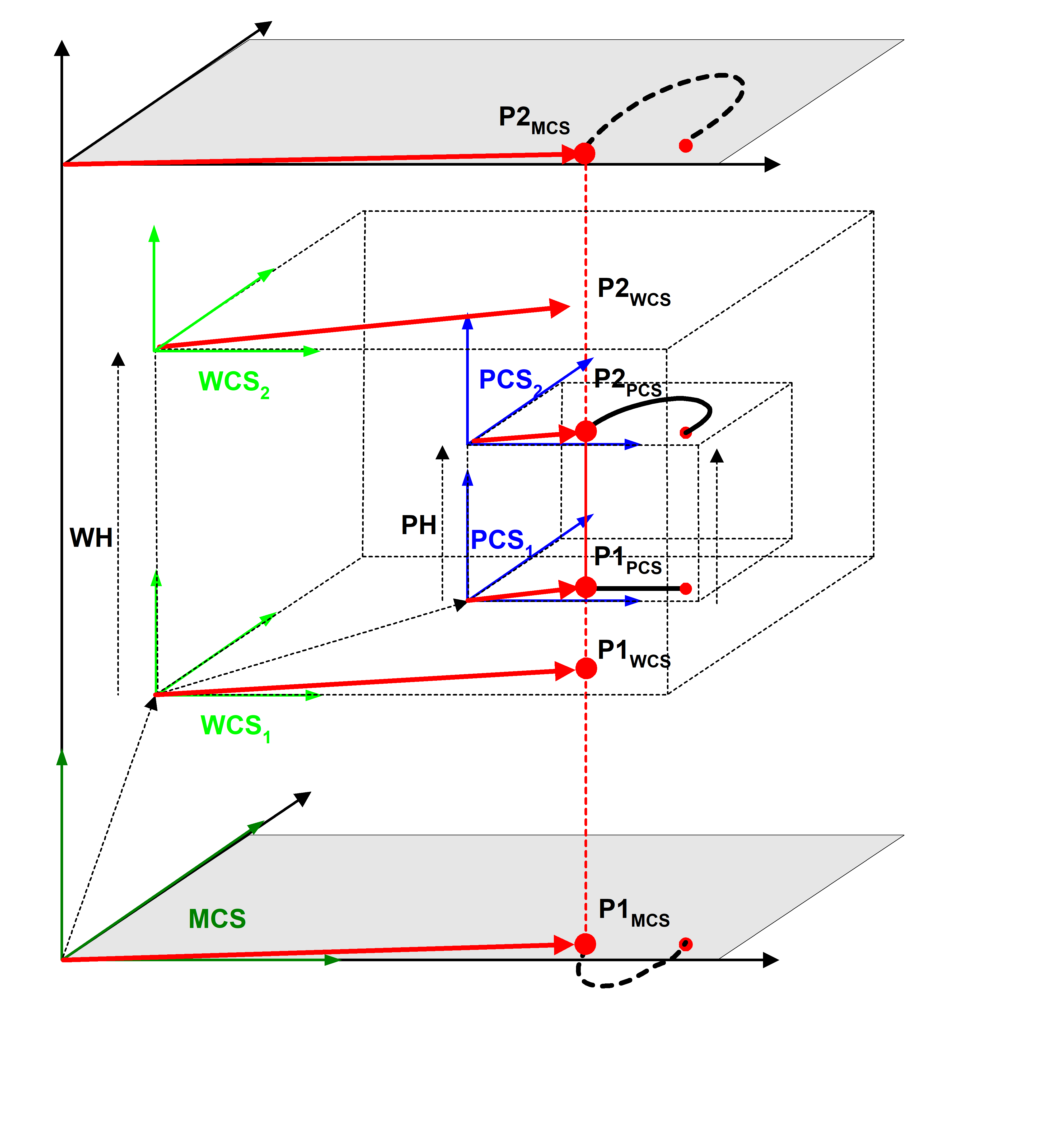 Auswahl des Anzeigekoordinatensystems (P-CHAN-00395) 1: