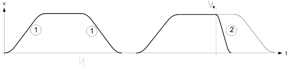 Aktive Dynamik bei Messfahrt (P-CHAN-00296) 1: