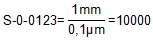 Beispiel: CNC-geregelte, translatorische Achse mit SERCOS-Antrieb 2: