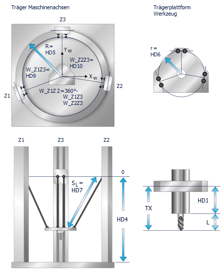 Kinematische Struktur 2: