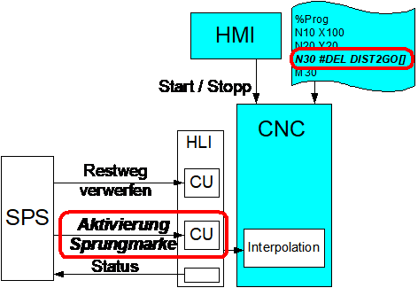 Verwerfen bis zu einer expliziten Ende-Marke 2: