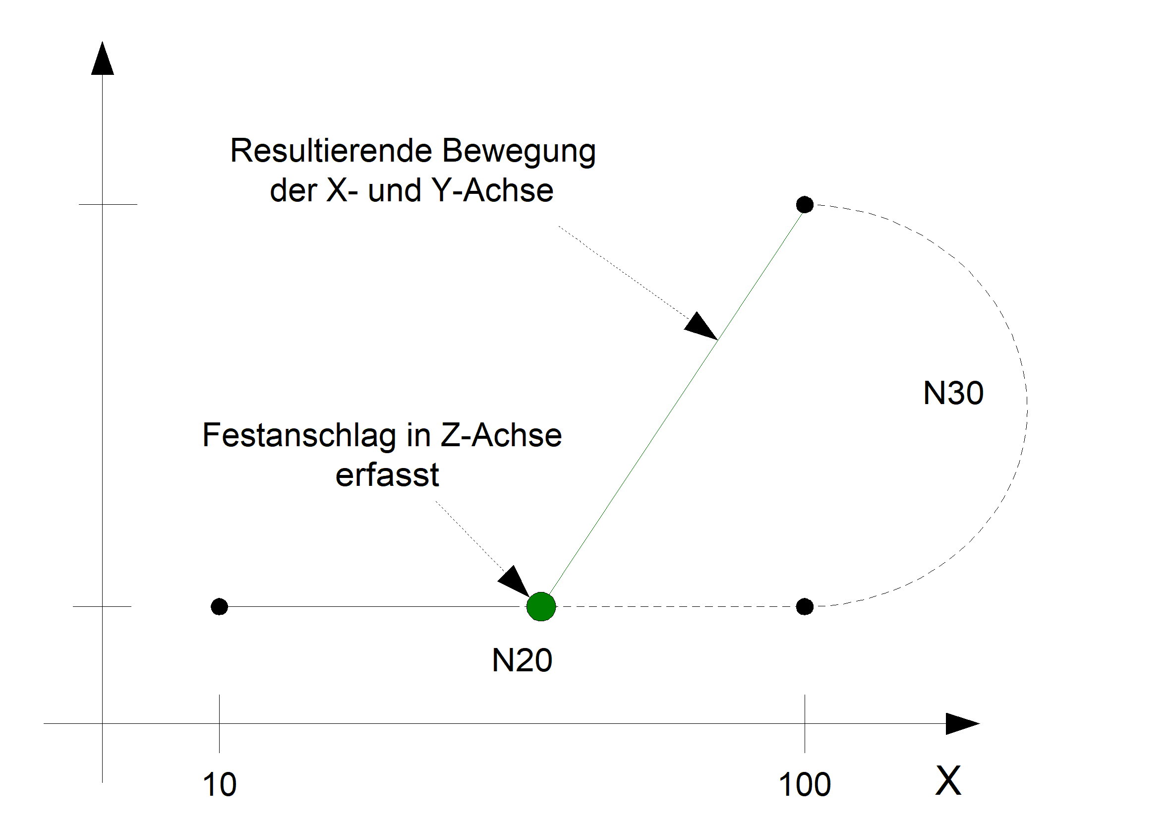 Programmierung 2: