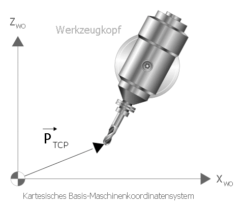 Kanalparameter 1: