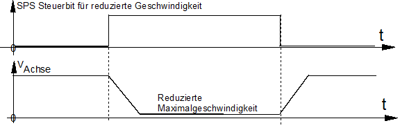 Weitere Grenzwerte 1: