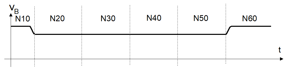Konturverlauf mit tangentenstetigen Satzgrenzen 14: