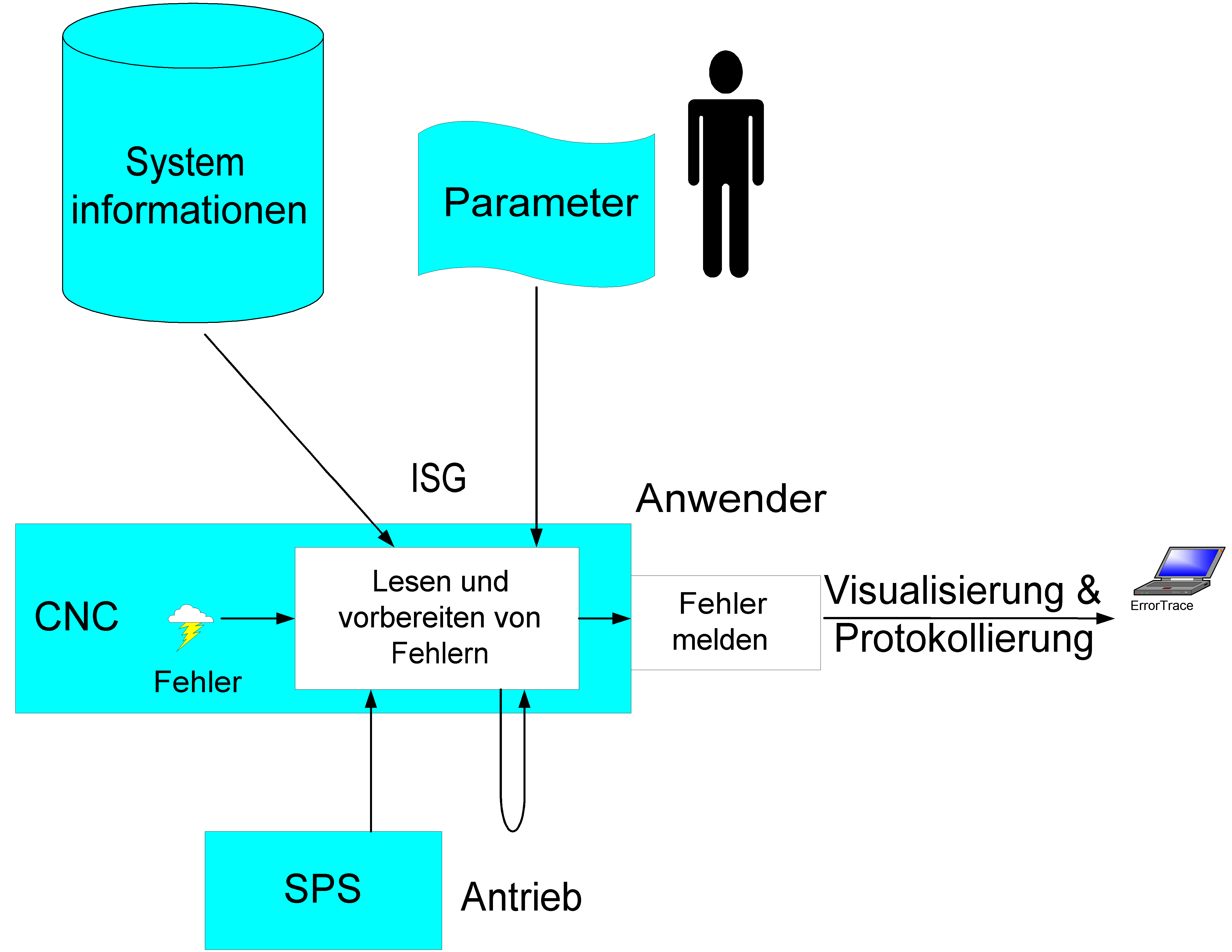 Beschreibung 1: