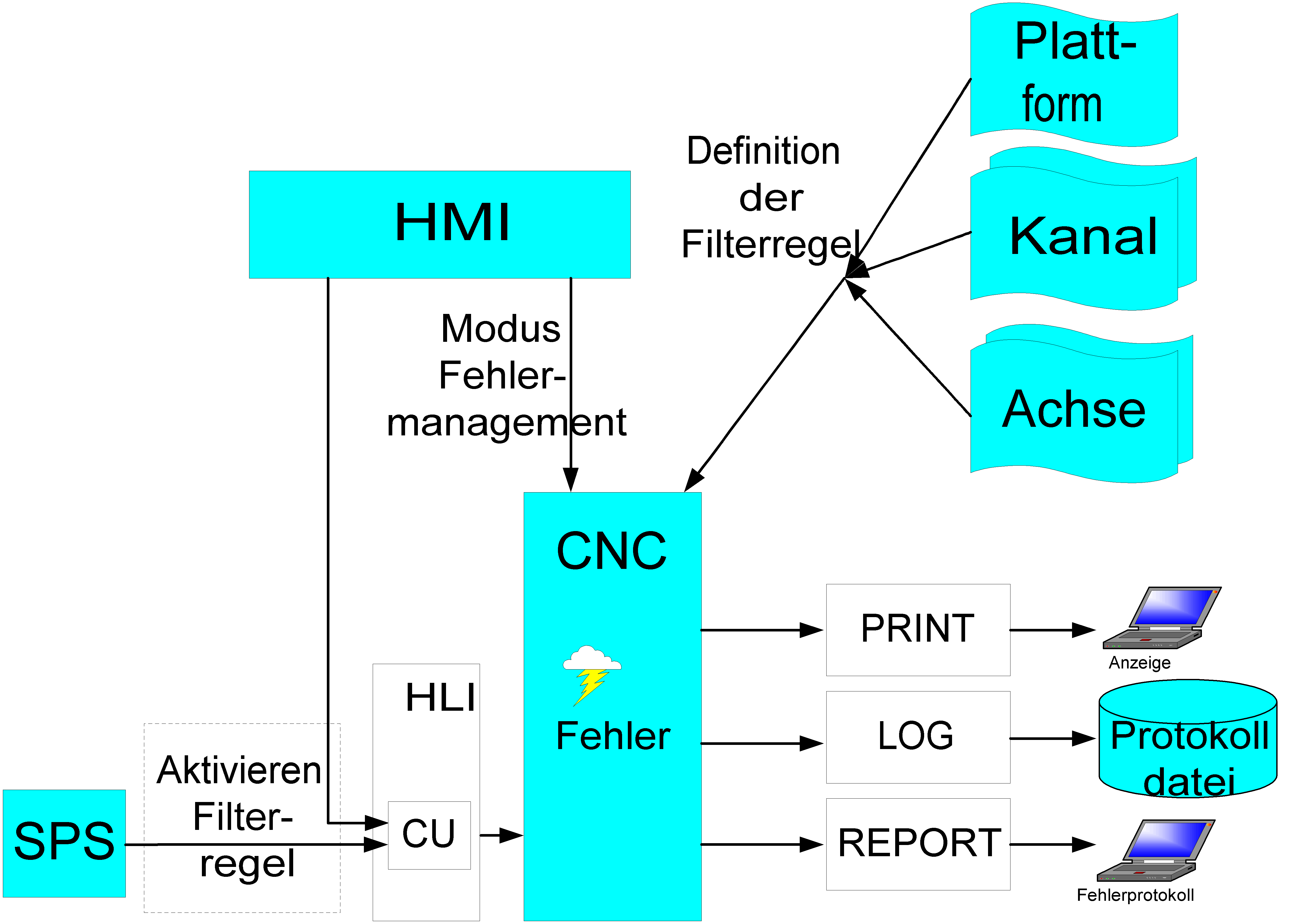 Aktivieren von Filterregeln 1: