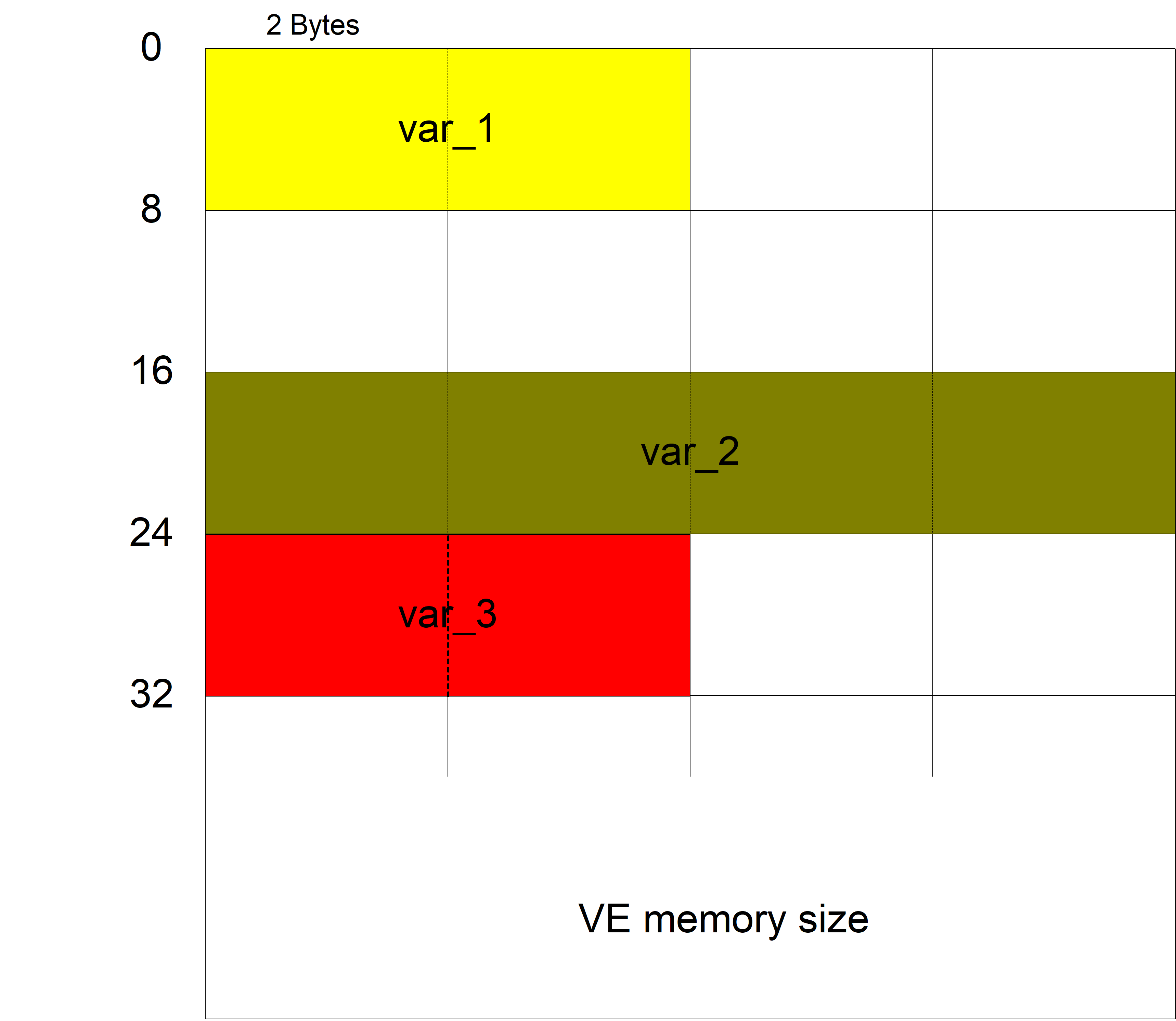 Methode für automatisches Speicherlayout (P-EXTV-00012) 2: