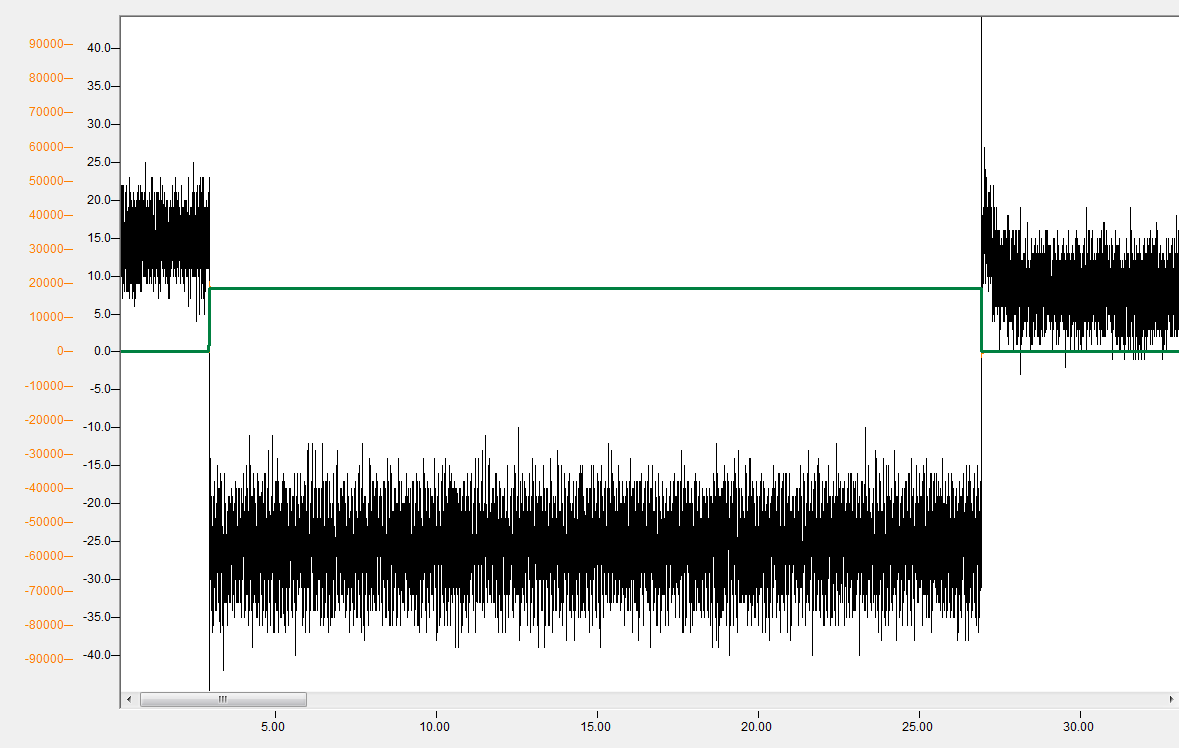 Manuelle Bestimmung der Parameter 1: