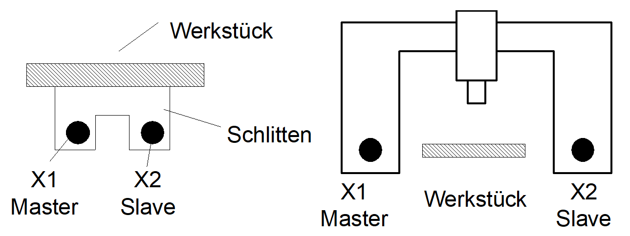 Beschreibung 1: