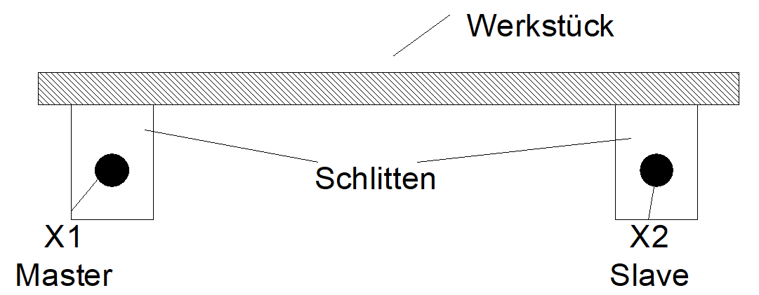 Beschreibung 2: