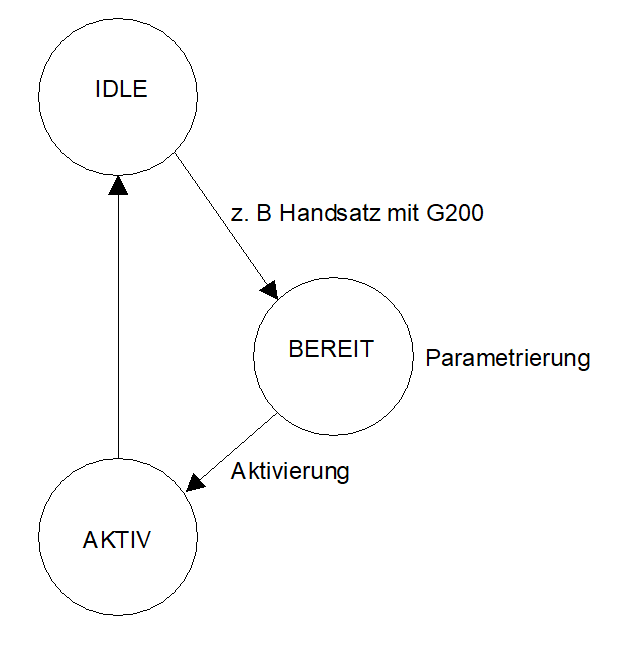 Handbetrieb 2: