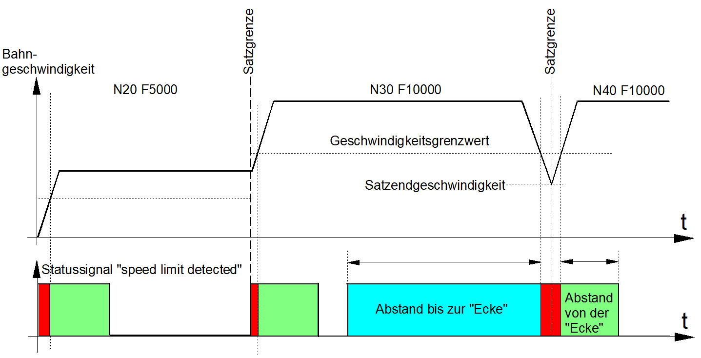 Beschreibung 1: