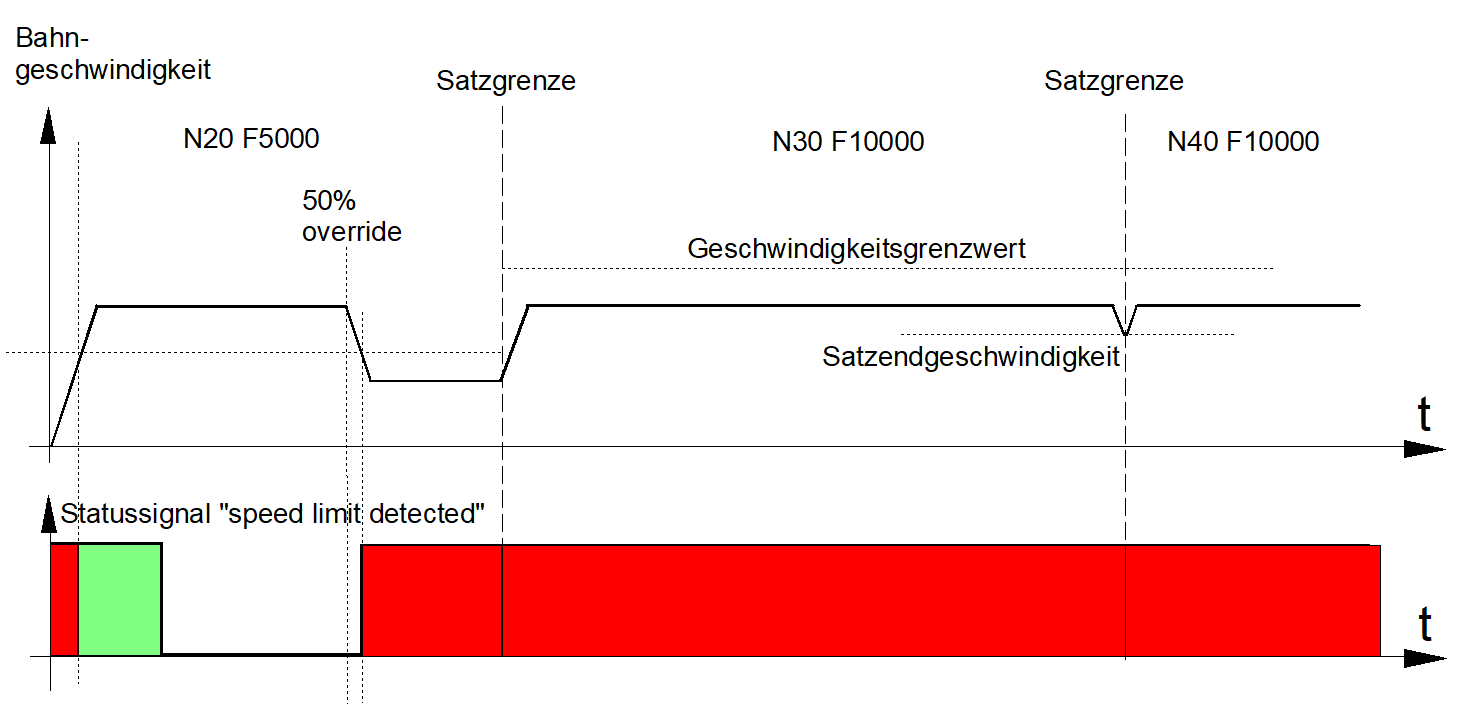 Beschreibung 2: