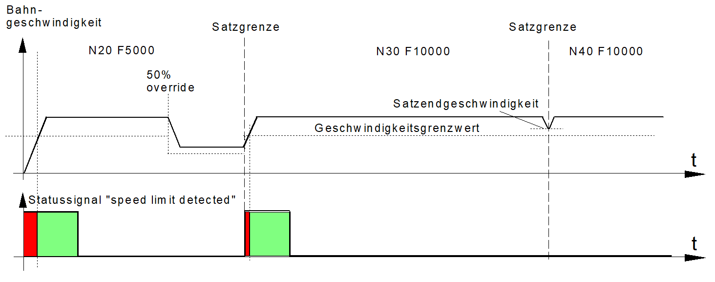 Beschreibung 3: