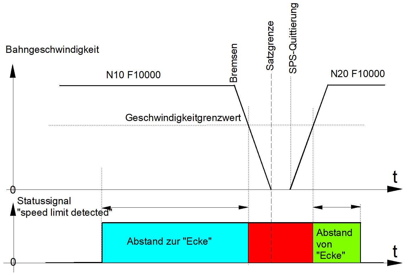Beschreibung 4: