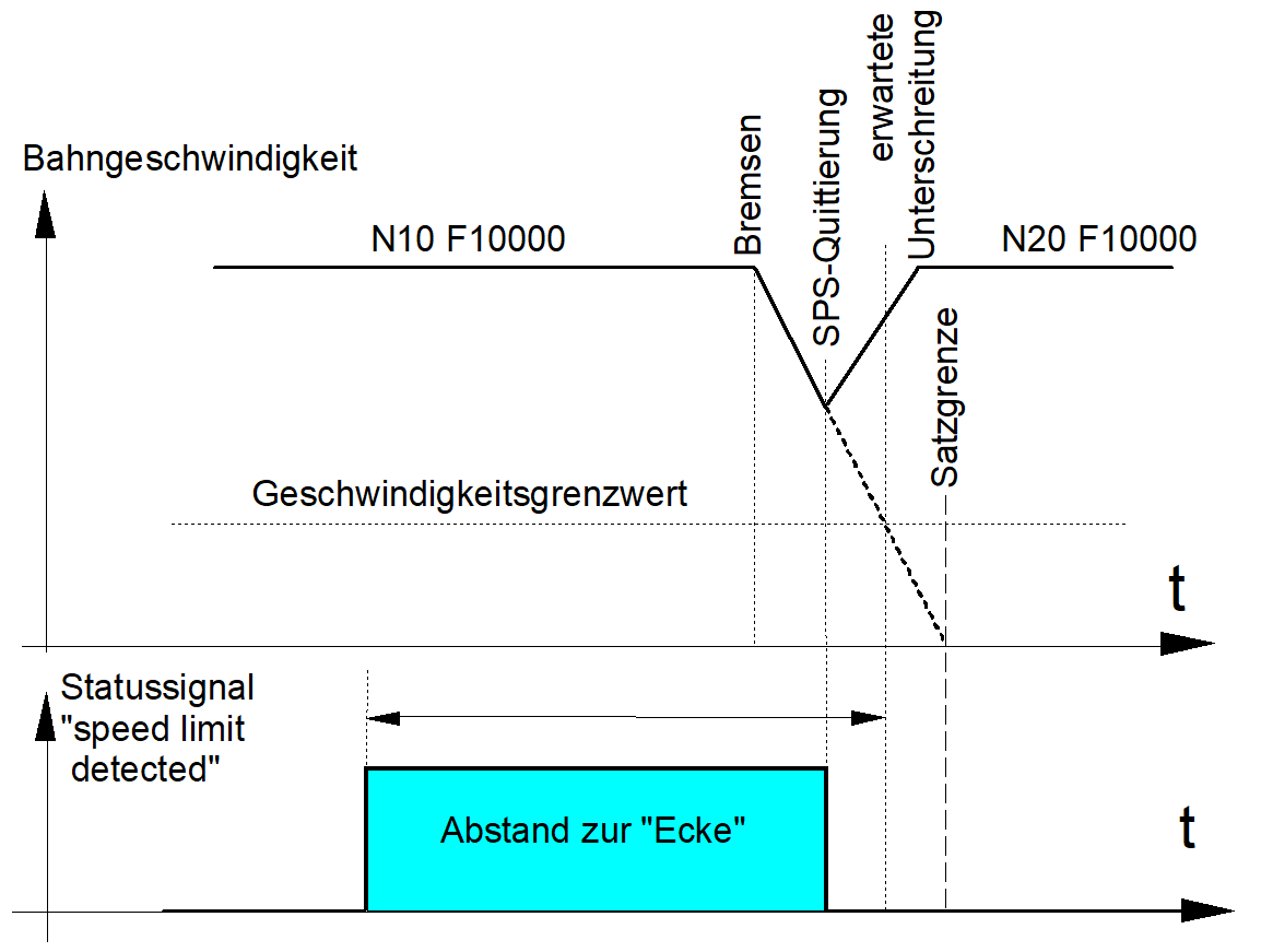 Beschreibung 5: