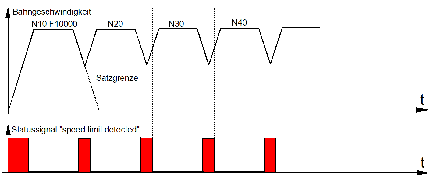 Beschreibung 6: