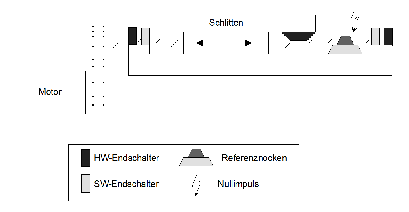 Beschreibung 1: