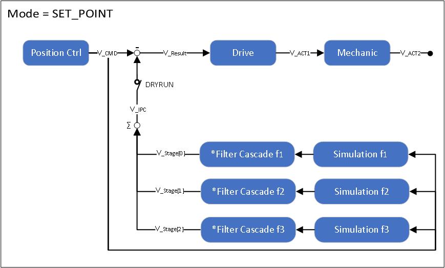Modus „SET_POINT“ 1: