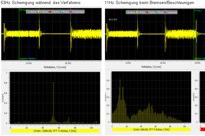 Anwendungsbeispiel 1:
