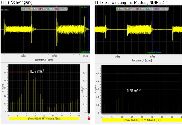 Anwendungsbeispiel 3:
