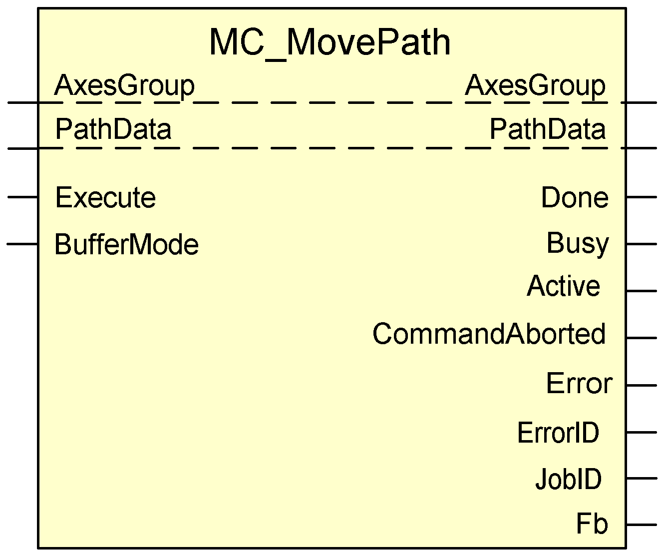 MC_MovePath 1: