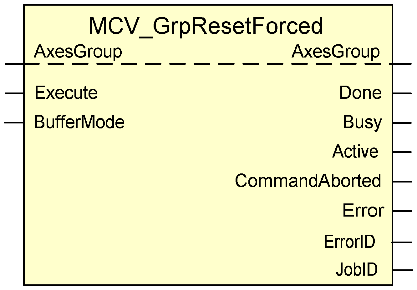 MCV_GrpResetForced 1: