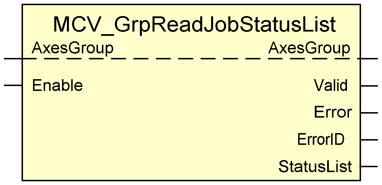 MCV_GrpReadJobStatusList 1: