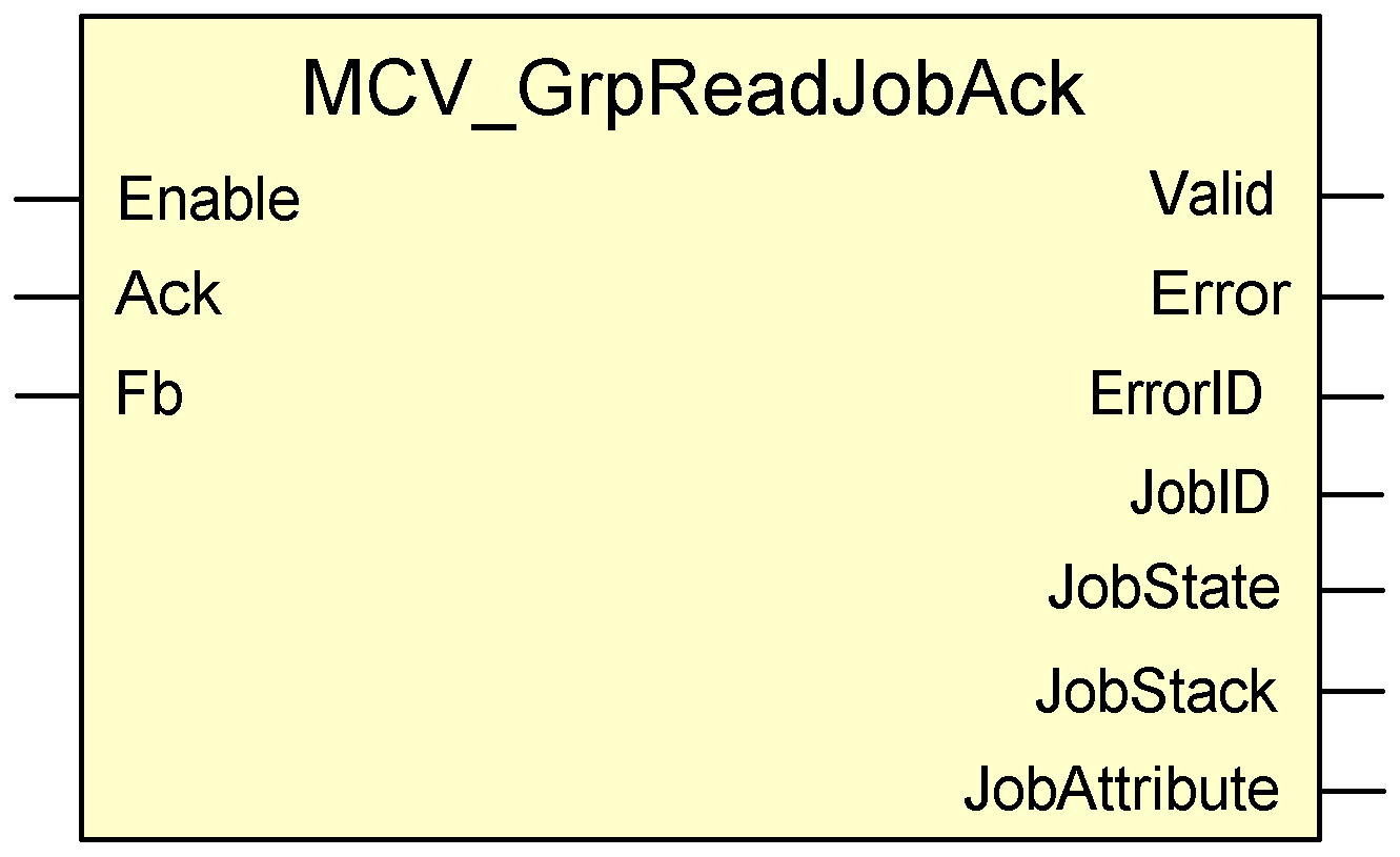 MCV_GrpReadJobAck 1: