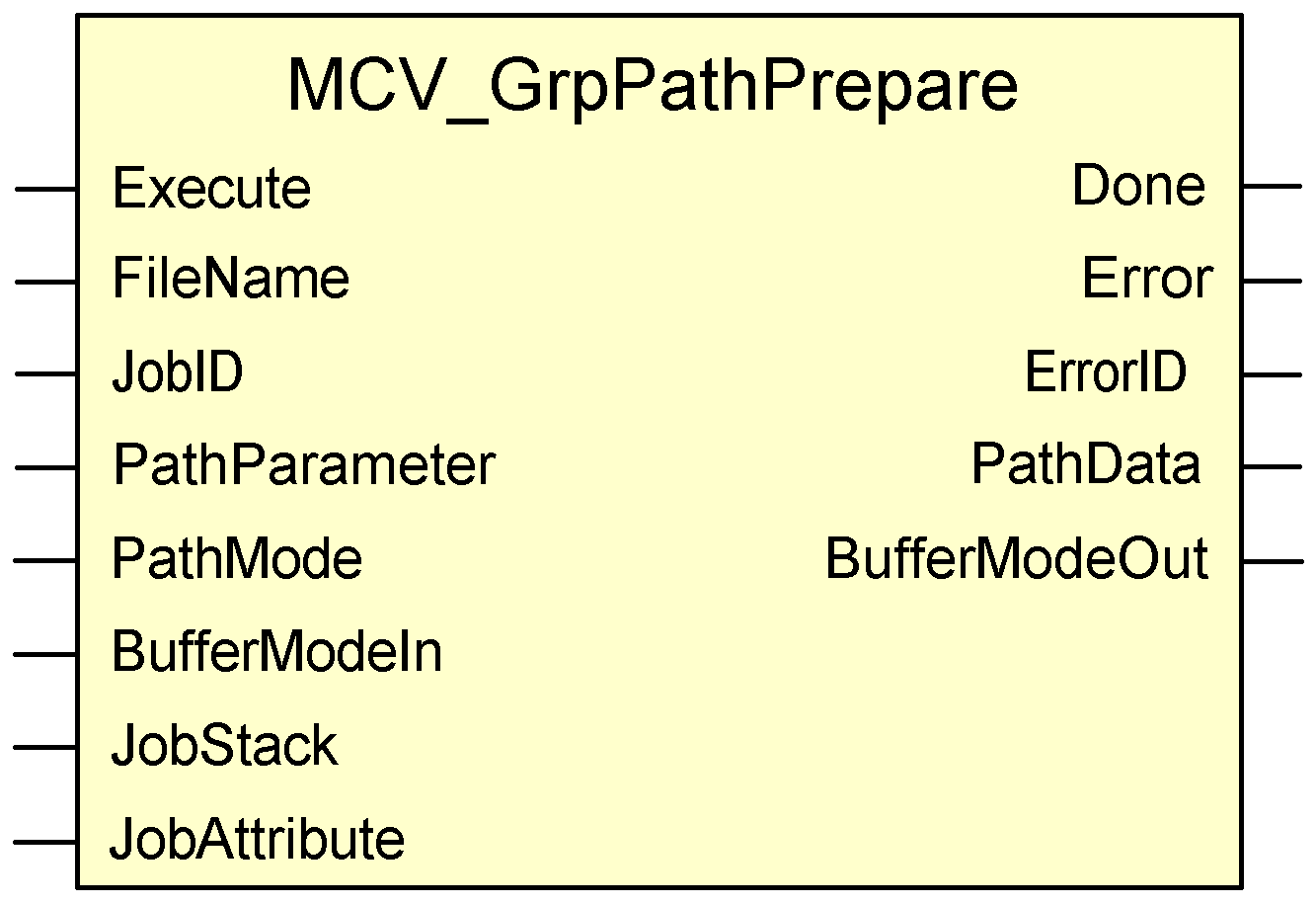 MCV_GrpPathPrepare 1: