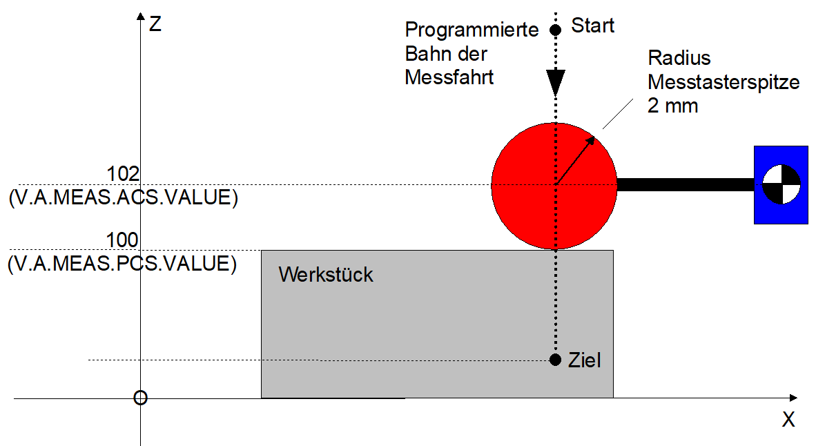 Programmierung 1: