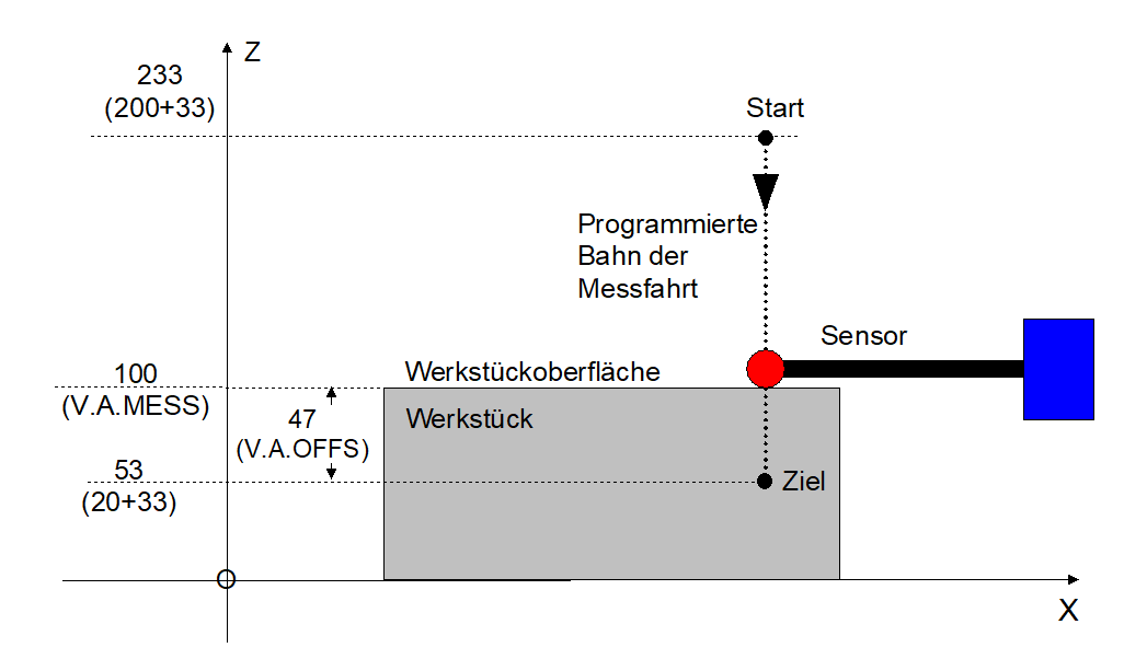 Programmierung 4: