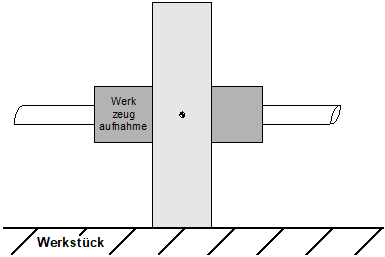 Beschreibung 1: