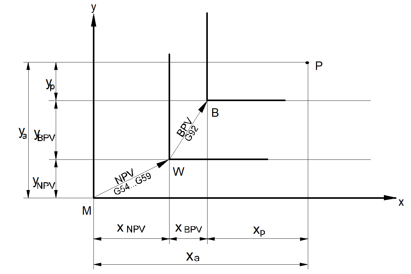 Koordinatensysteme 1: