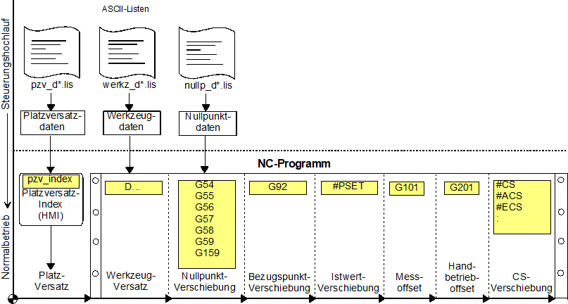 Koordinatensysteme 2:
