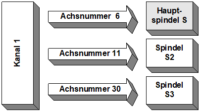 Kanalparameter 1: