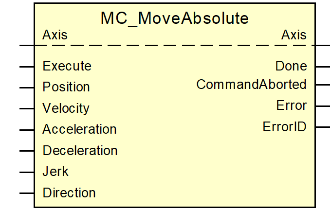 Befehl MC_MoveAbsolute 1: