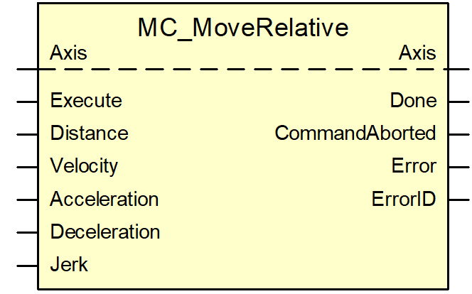 Befehl MC_MoveRelative 1: