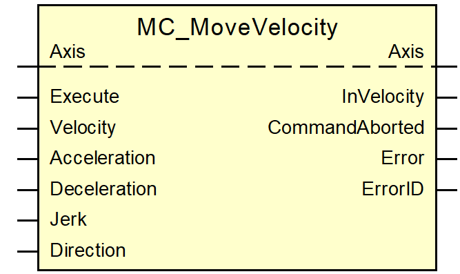 Befehl MC_MoveVelocity 1: