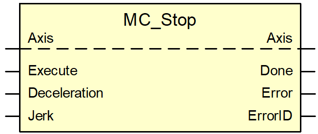Befehl MC_Stop 1: