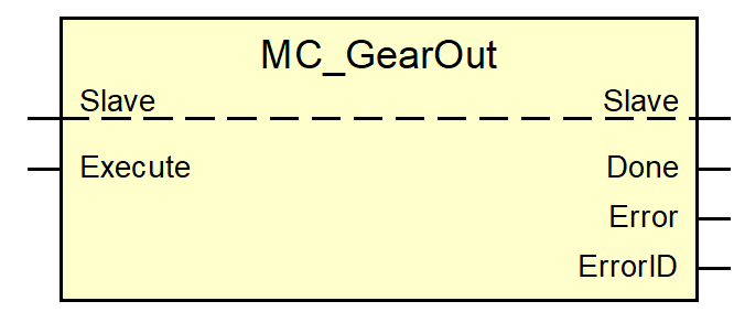 Befehl MC_GearOut 1:
