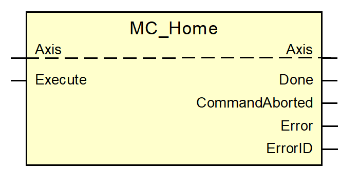 Befehl MC_Home 1: