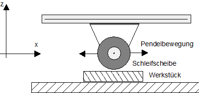 Pendelachsen (OSC) 1:
