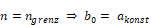 Methode 1: Kennlinie a(n) in Polynom- oder Hyperbelform 5: