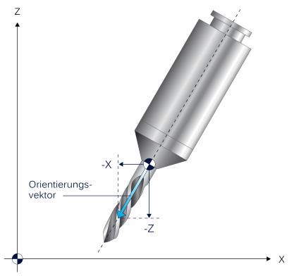 Werkzeugorientierung (P-TOOL-00146) 1: